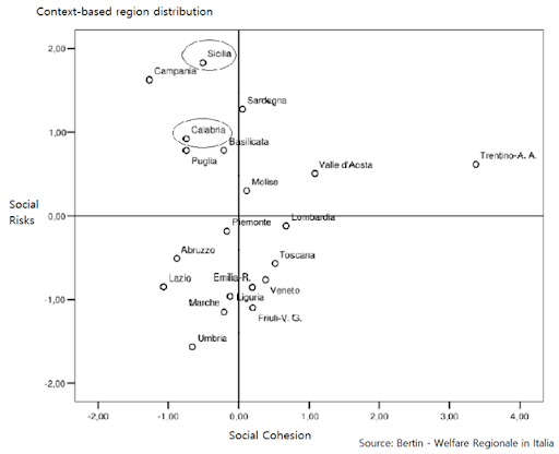 Figure 2. Context-based region distribution